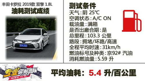 100米汽车油耗多少